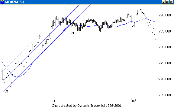 Chart 7