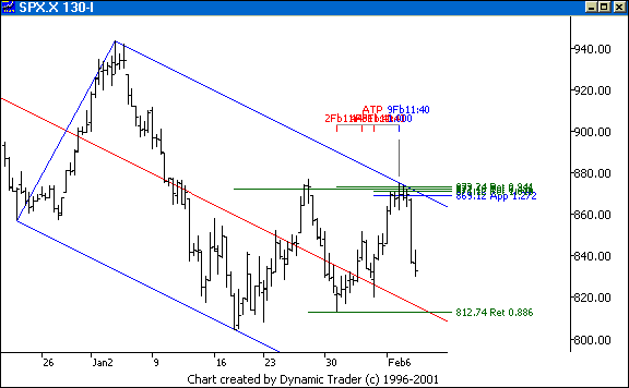 Chart 7