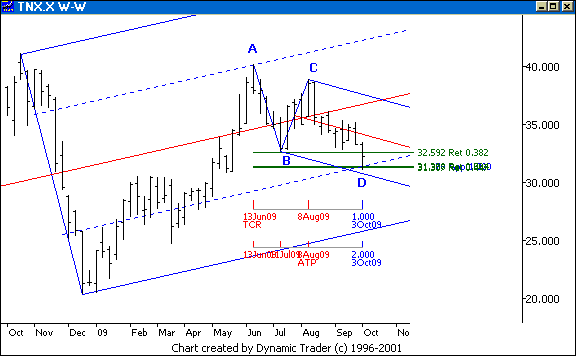 Chart 8